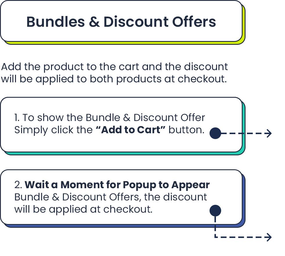 Bundles&DiscountOffers