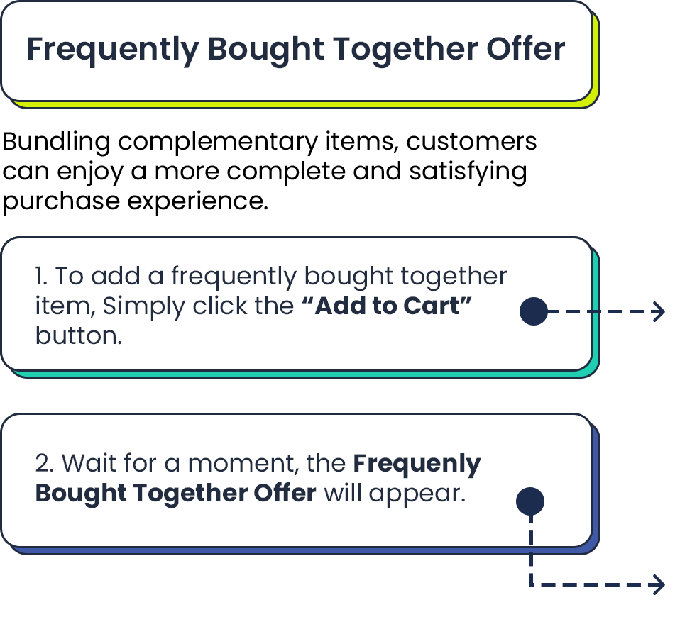 Frequently Bought Together Upsell