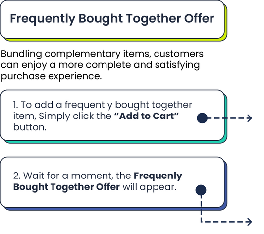 Frequently Bought Together Upsell